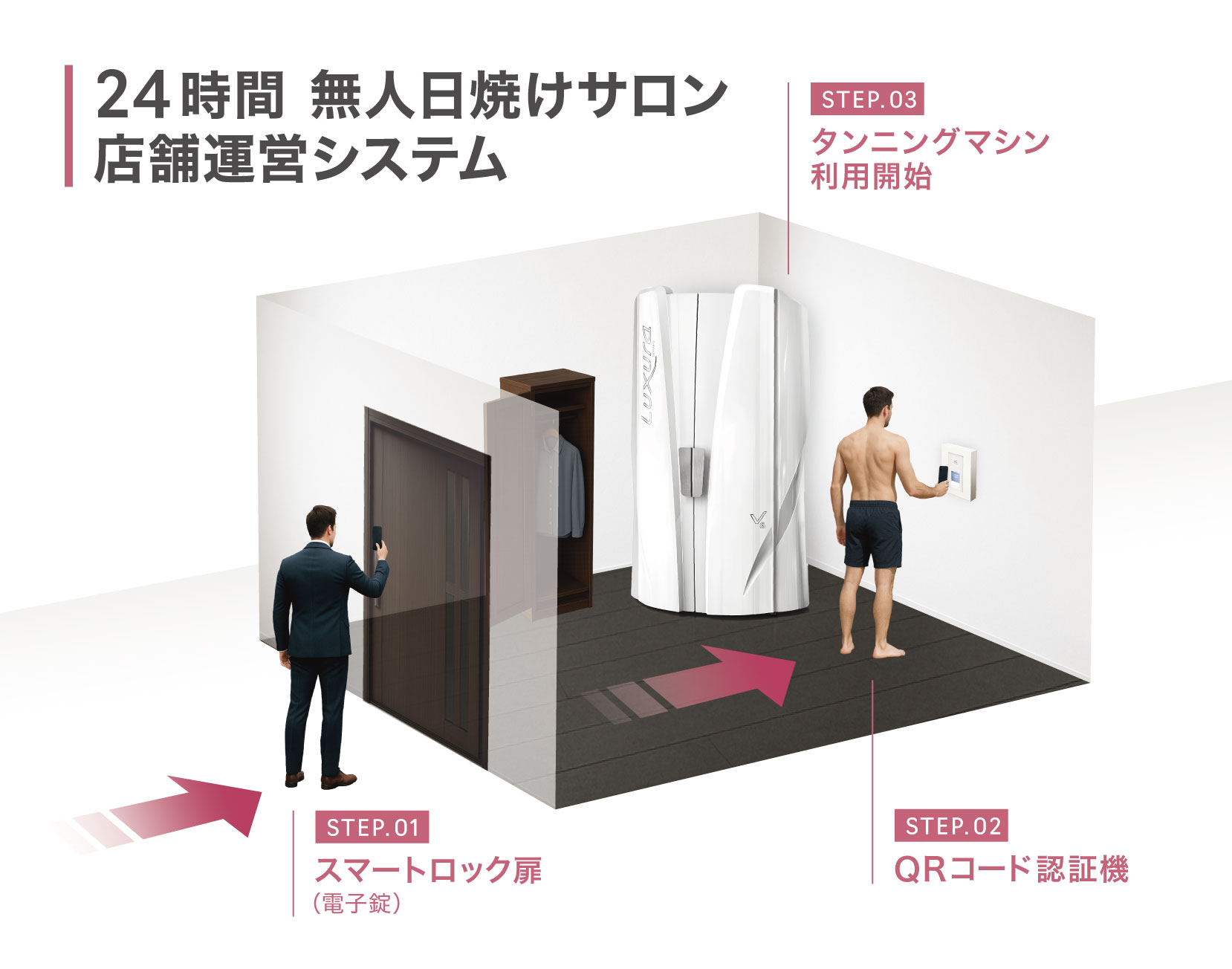 日焼けサロンの24時間無人運営